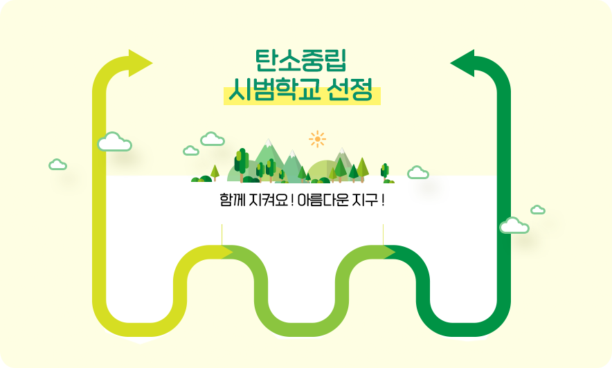 현풍중학교 탄소중립시범학교 이미지