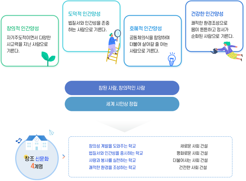 현풍중학교 교육목표 이미지